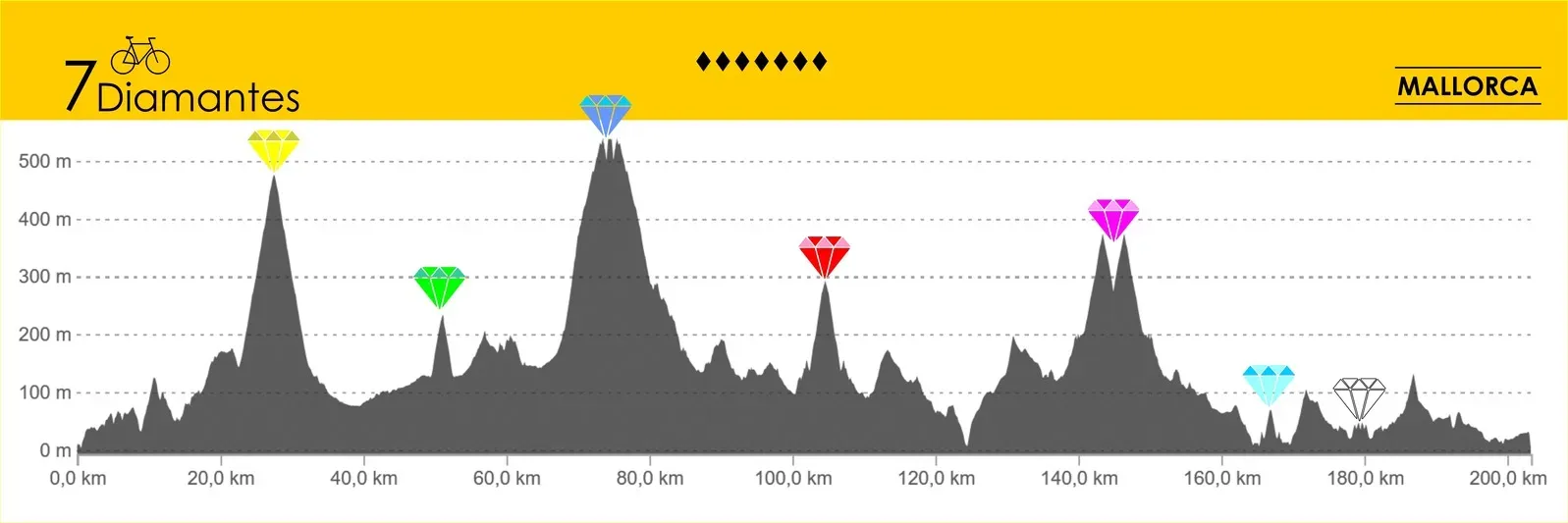 Perfiles altimétricos